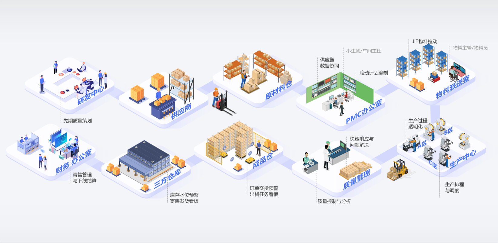 汽配ERP,汽配行业ERP,汽配MES,汽配行业MES,汽配行业PLM，汽配质量追溯