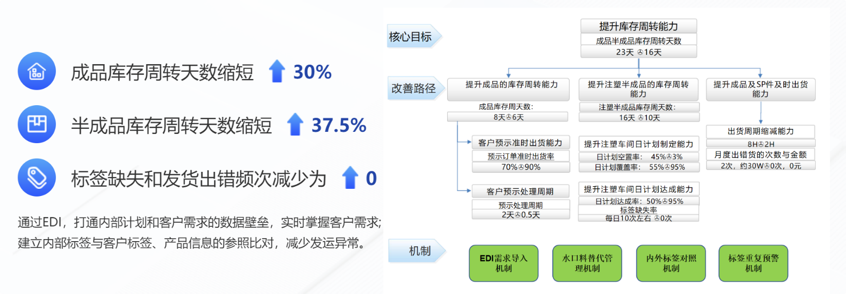 汽配ERP,汽配行业ERP,汽配MES,汽配行业MES,汽配行业PLM，汽配质量追溯