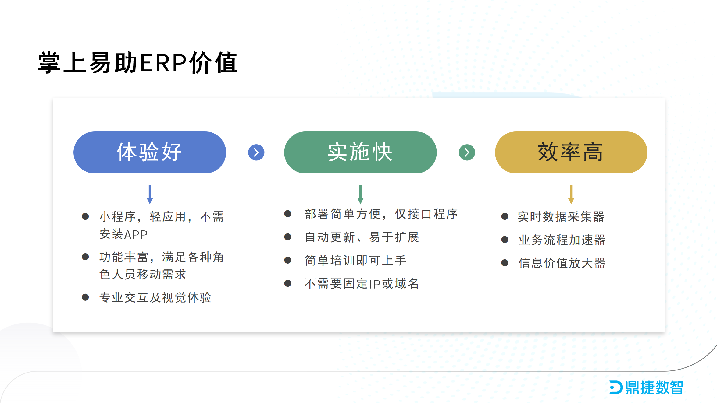 汽配ERP,汽配行业ERP,汽配MES,汽配行业MES,汽配行业PLM，汽配质量追溯