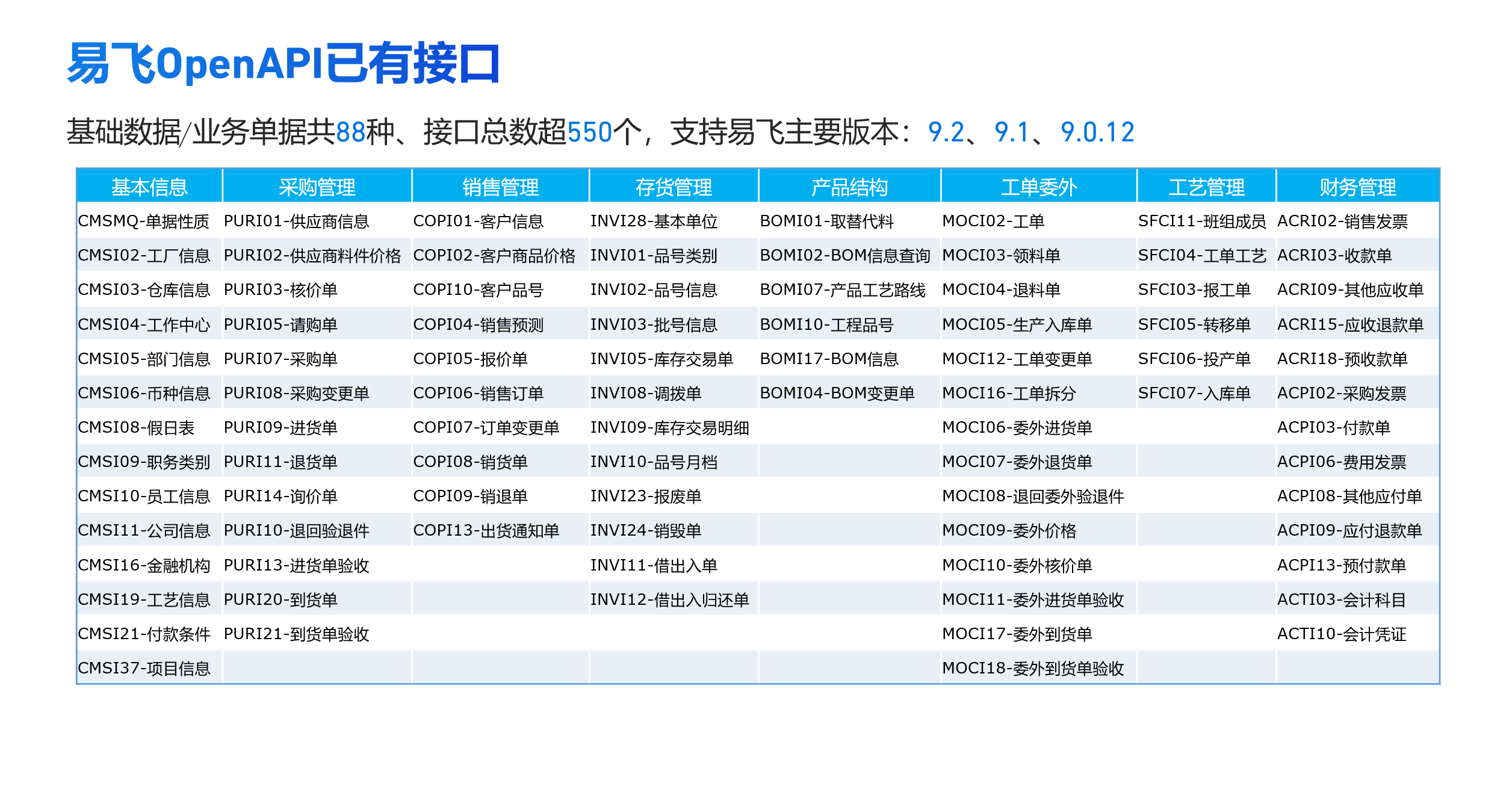 汽配ERP,汽配行业ERP,汽配MES,汽配行业MES,汽配行业PLM，汽配质量追溯