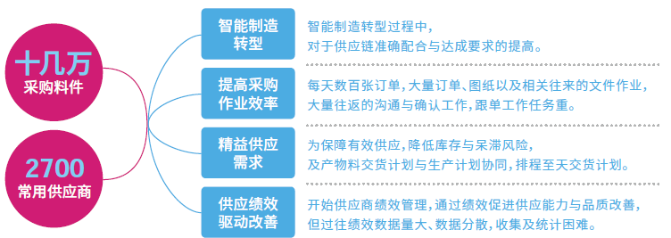 汽配ERP,汽配行业ERP,汽配MES,汽配行业MES,汽配行业PLM，汽配质量追溯