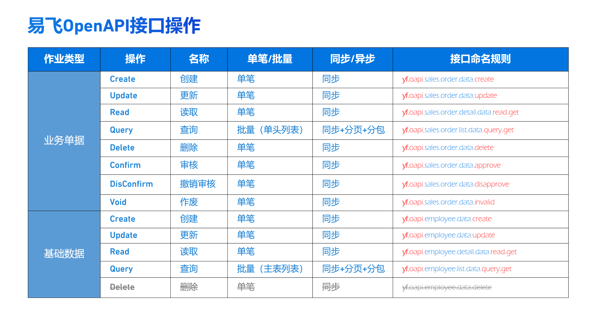 汽配ERP,汽配行业ERP,汽配MES,汽配行业MES,汽配行业PLM，汽配质量追溯