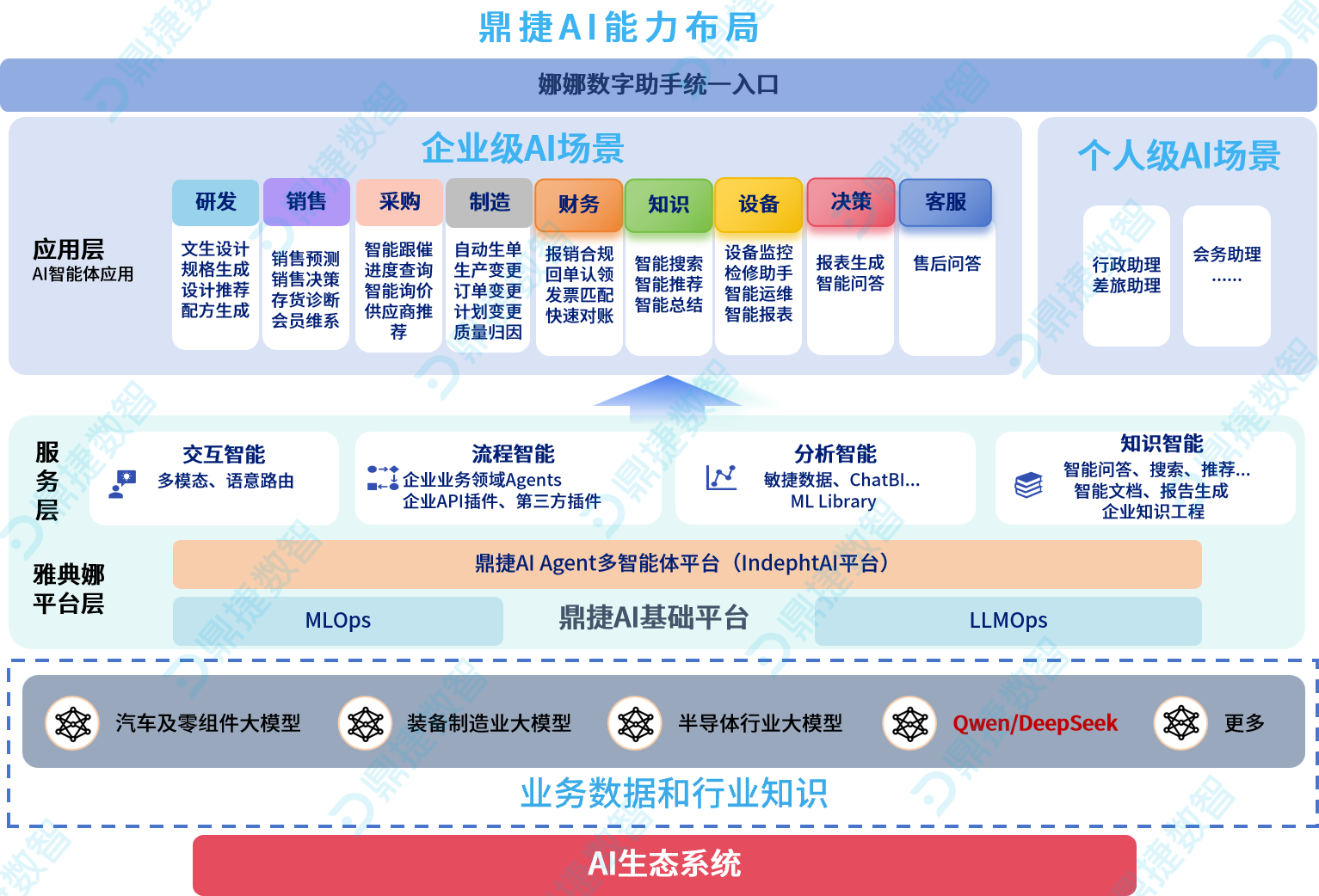 汽配ERP,汽配行业ERP,汽配MES,汽配行业MES,汽配行业PLM，汽配质量追溯