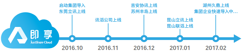 汽配ERP,汽配行业ERP,汽配MES,汽配行业MES,汽配行业PLM，汽配质量追溯