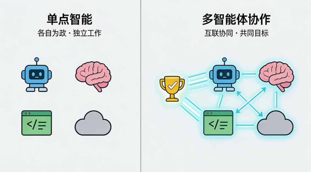 汽配ERP,汽配行业ERP,汽配MES,汽配行业MES,汽配行业PLM，汽配质量追溯