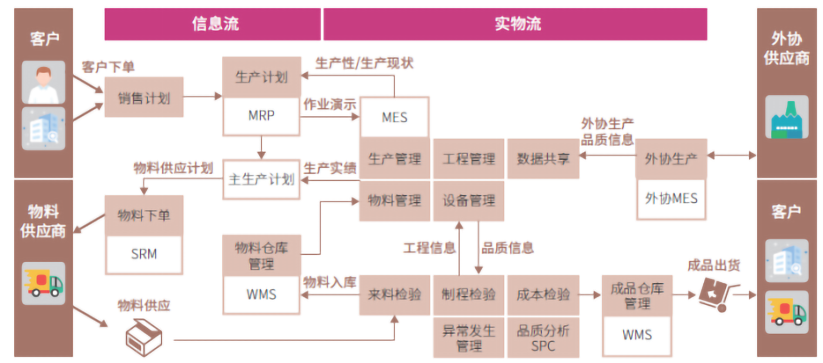 汽配ERP,汽配行业ERP,汽配MES,汽配行业MES,汽配行业PLM，汽配质量追溯