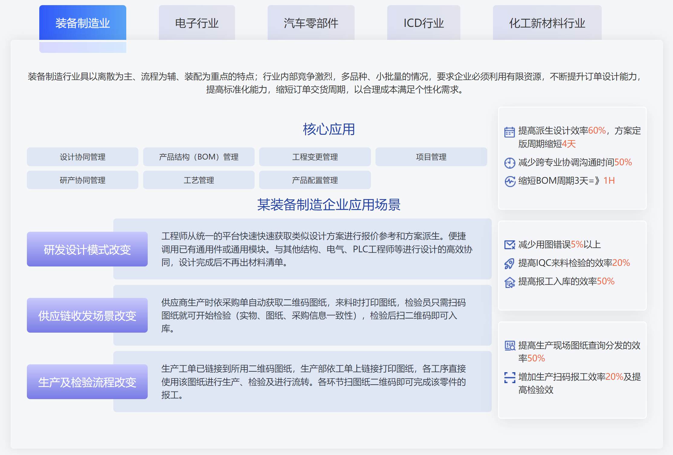汽配ERP,汽配行业ERP,汽配MES,汽配行业MES,汽配行业PLM，汽配质量追溯