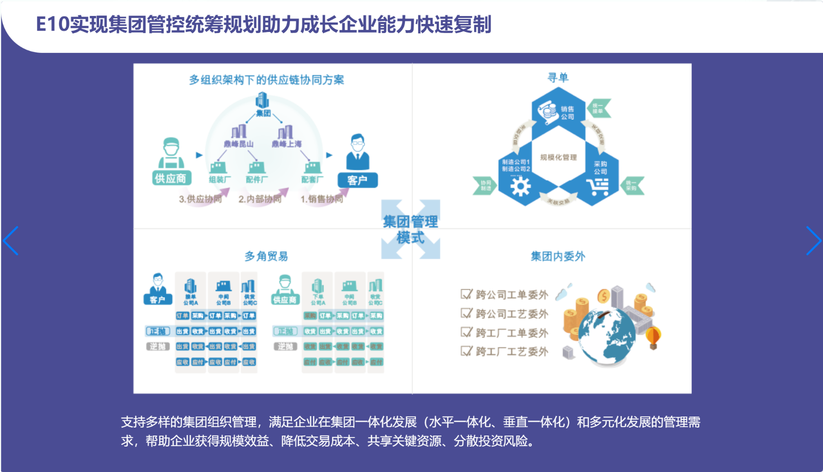 汽配ERP,汽配行业ERP,汽配MES,汽配行业MES,汽配行业PLM，汽配质量追溯