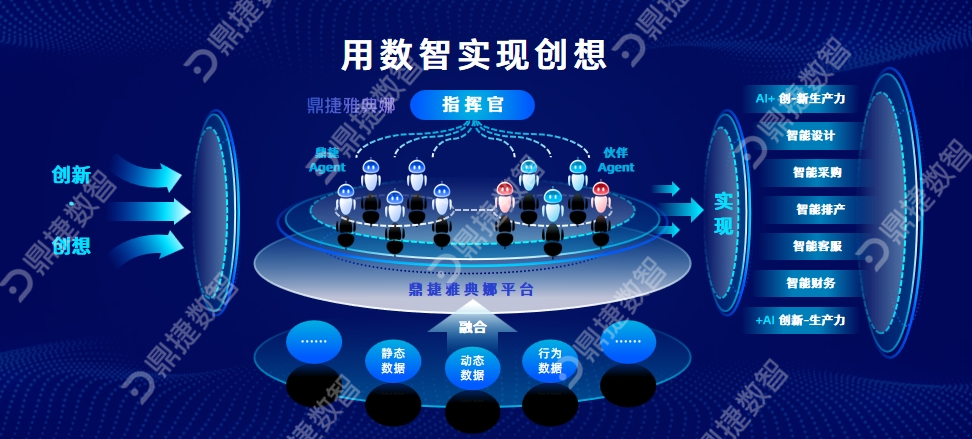 汽配ERP,汽配行业ERP,汽配MES,汽配行业MES,汽配行业PLM，汽配质量追溯