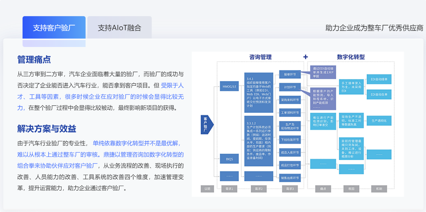 汽配ERP,汽配行业ERP,汽配MES,汽配行业MES,汽配行业PLM，汽配质量追溯