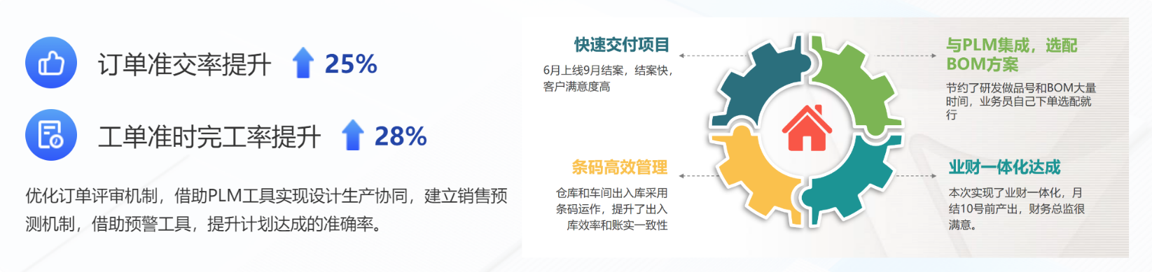 汽配ERP,汽配行业ERP,汽配MES,汽配行业MES,汽配行业PLM，汽配质量追溯