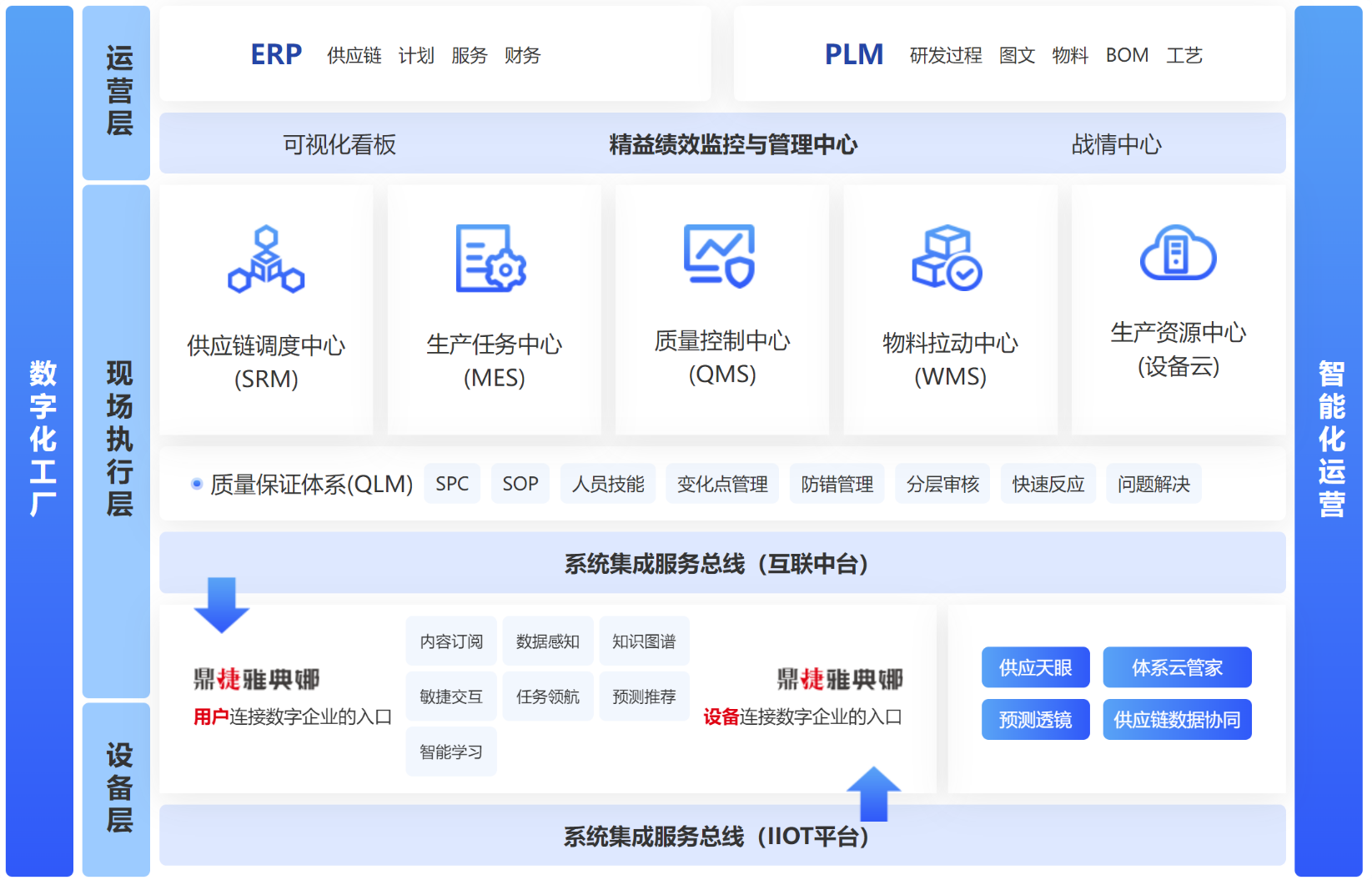 汽配ERP,汽配行业ERP,汽配MES,汽配行业MES,汽配行业PLM，汽配质量追溯