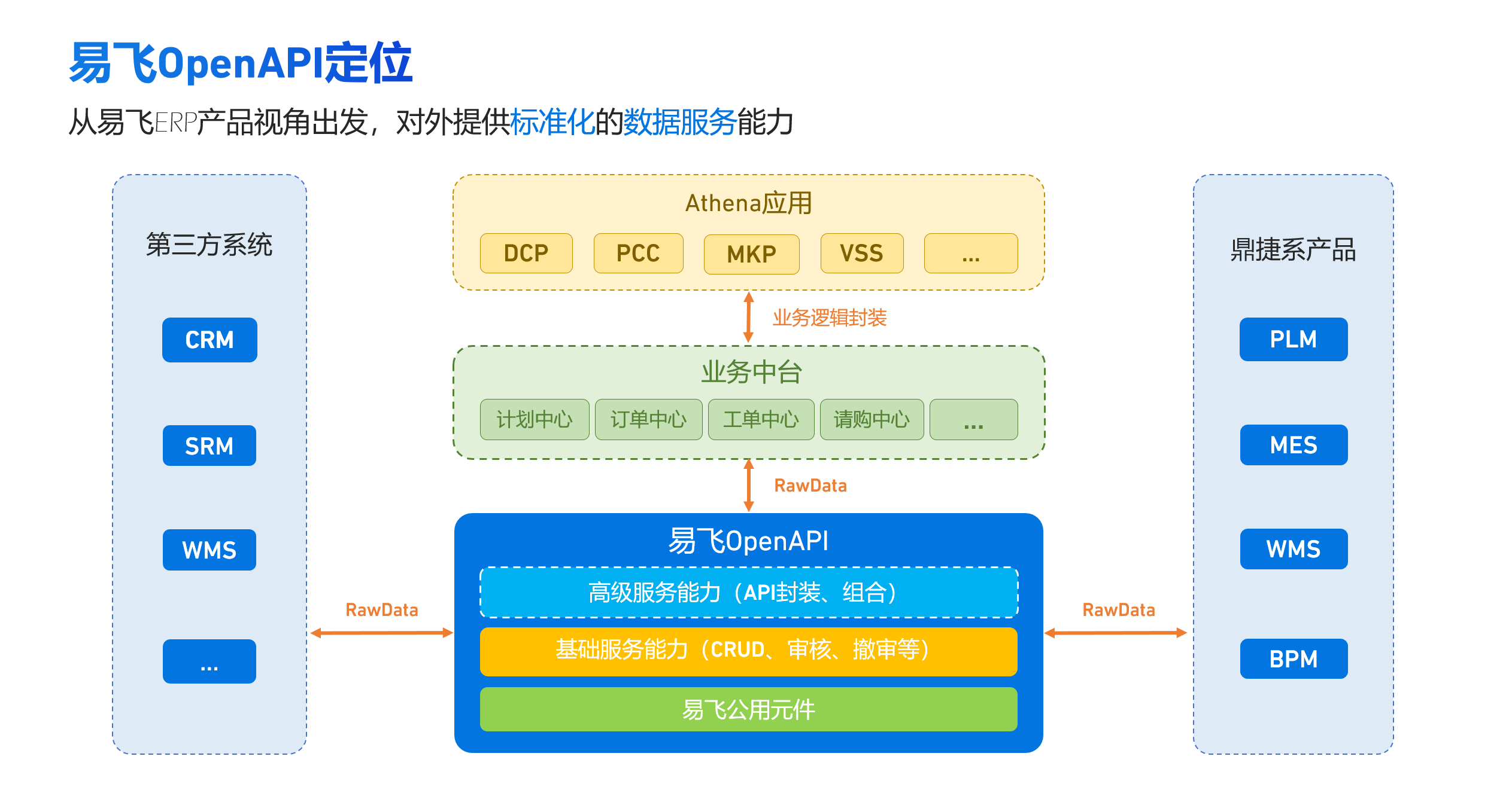 汽配ERP,汽配行业ERP,汽配MES,汽配行业MES,汽配行业PLM，汽配质量追溯