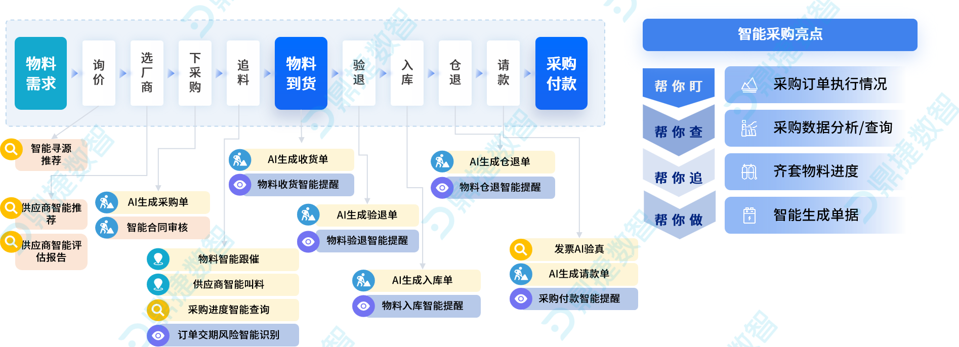 汽配ERP,汽配行业ERP,汽配MES,汽配行业MES,汽配行业PLM，汽配质量追溯