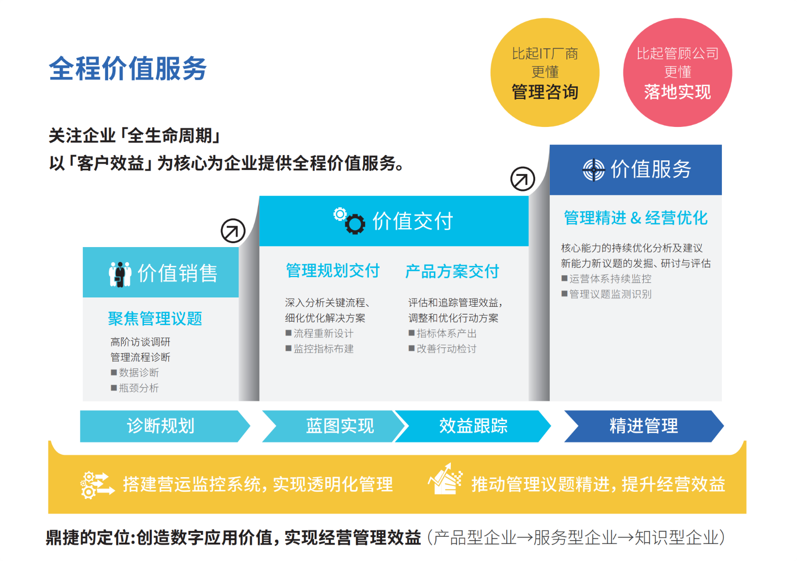 汽配ERP,汽配行业ERP,汽配MES,汽配行业MES,汽配行业PLM，汽配质量追溯