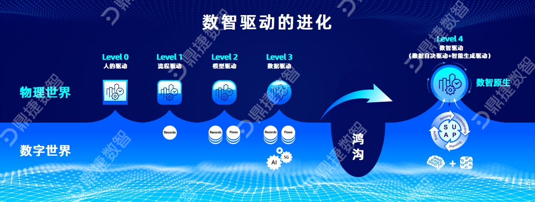 汽配ERP,汽配行业ERP,汽配MES,汽配行业MES,汽配行业PLM，汽配质量追溯