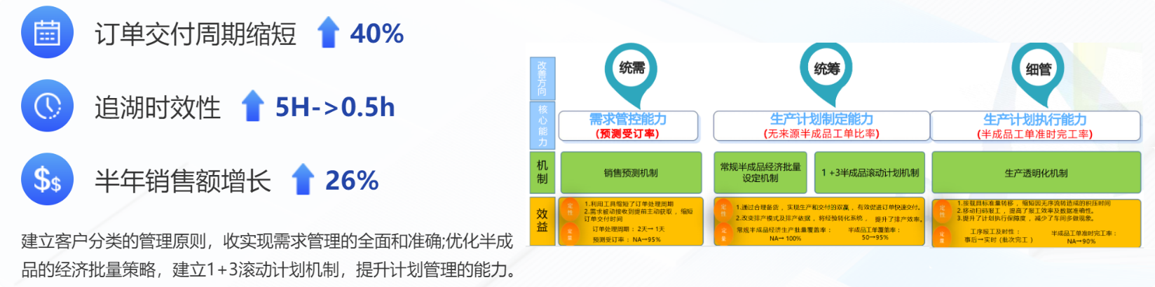 汽配ERP,汽配行业ERP,汽配MES,汽配行业MES,汽配行业PLM，汽配质量追溯