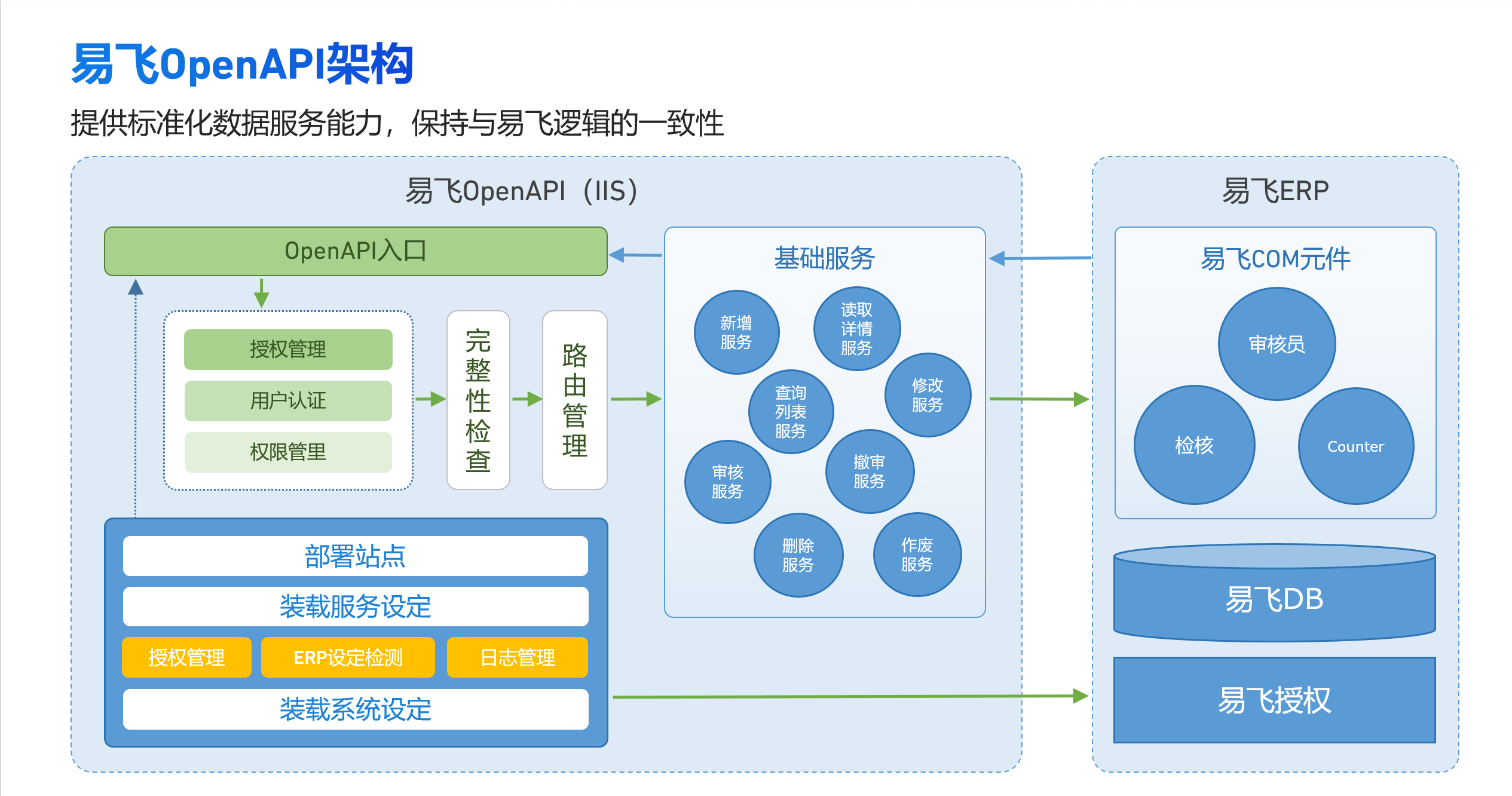 汽配ERP,汽配行业ERP,汽配MES,汽配行业MES,汽配行业PLM，汽配质量追溯