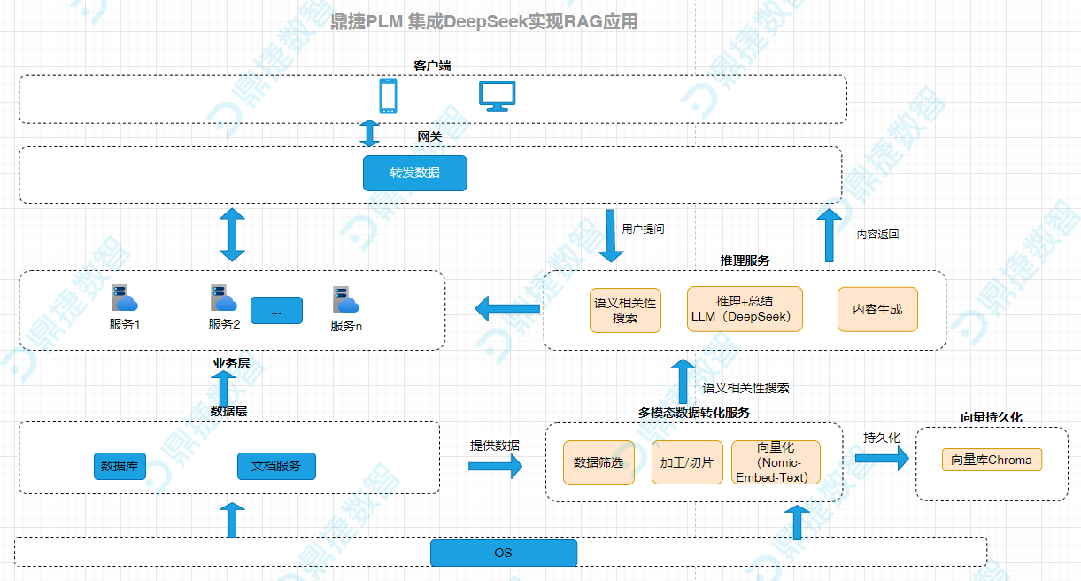 汽配ERP,汽配行业ERP,汽配MES,汽配行业MES,汽配行业PLM，汽配质量追溯