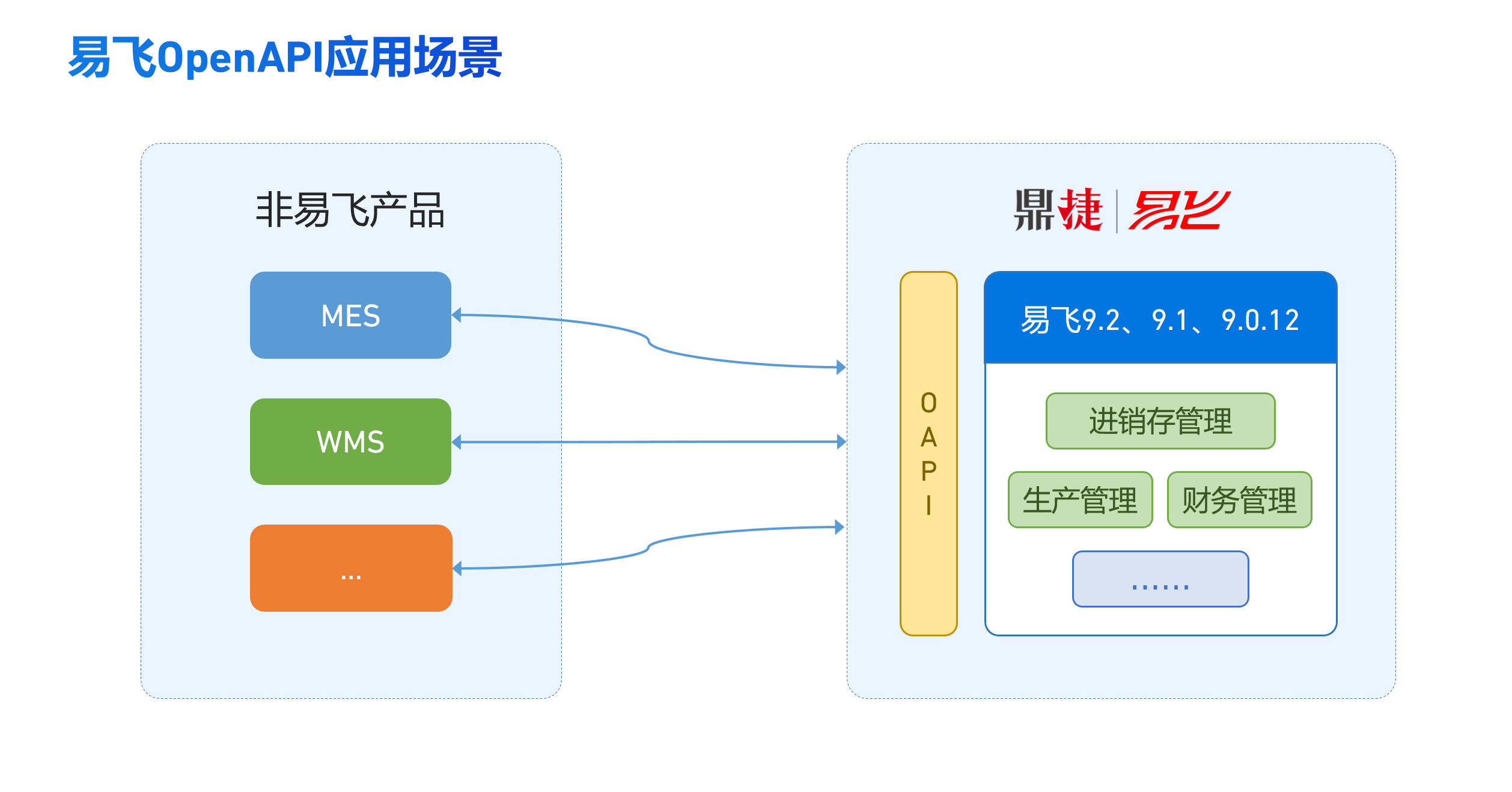 汽配ERP,汽配行业ERP,汽配MES,汽配行业MES,汽配行业PLM，汽配质量追溯