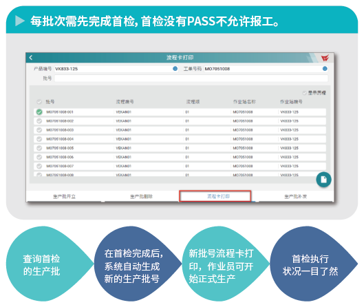 汽配ERP,汽配行业ERP,汽配MES,汽配行业MES,汽配行业PLM，汽配质量追溯
