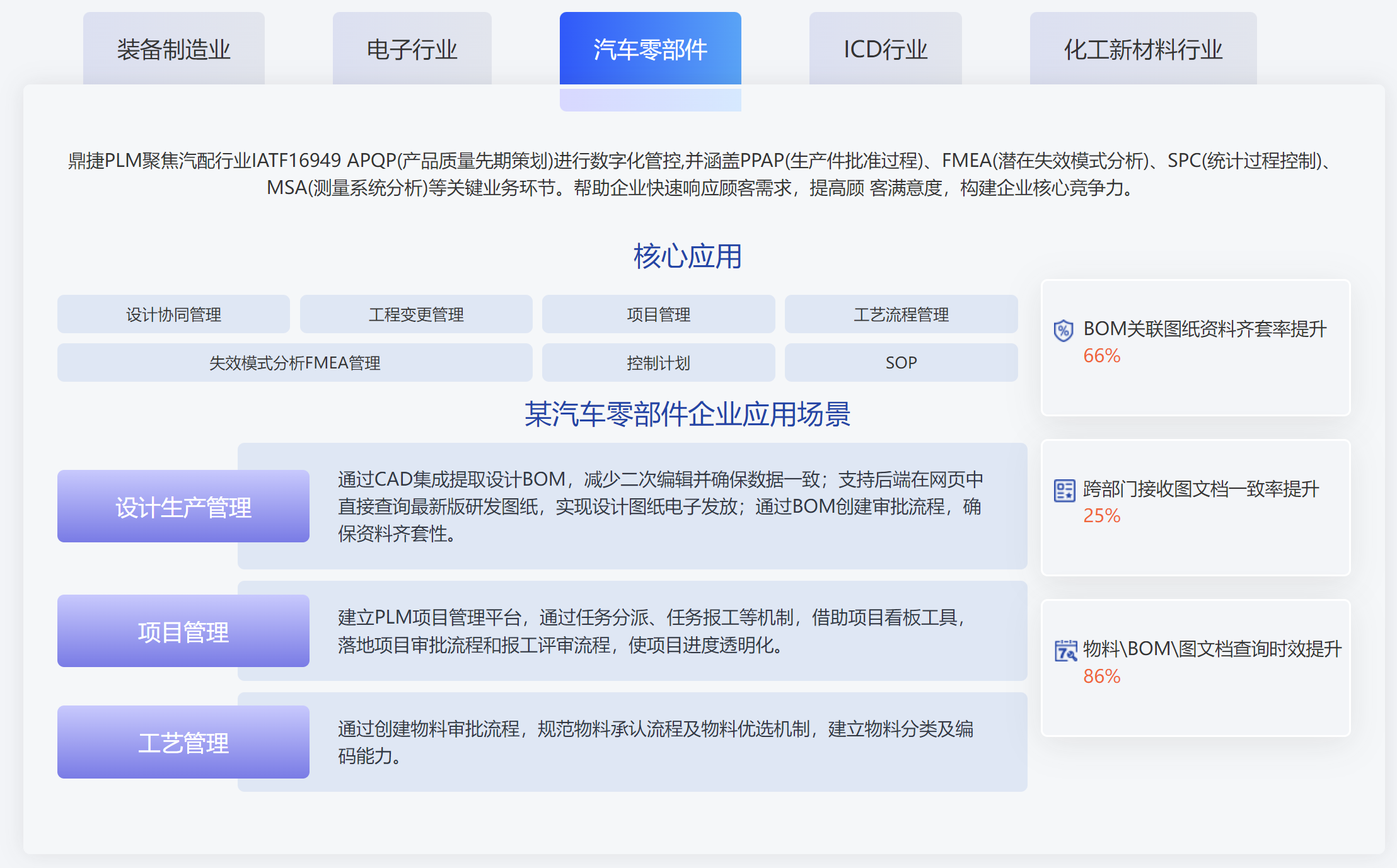 汽配ERP,汽配行业ERP,汽配MES,汽配行业MES,汽配行业PLM，汽配质量追溯