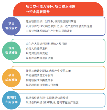 汽配ERP,汽配行业ERP,汽配MES,汽配行业MES,汽配行业PLM，汽配质量追溯