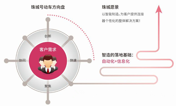 汽配ERP,汽配行业ERP,汽配MES,汽配行业MES,汽配行业PLM，汽配质量追溯