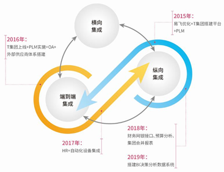 汽配ERP,汽配行业ERP,汽配MES,汽配行业MES,汽配行业PLM，汽配质量追溯