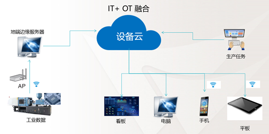 汽配ERP,汽配行业ERP,汽配MES,汽配行业MES,汽配行业PLM，汽配质量追溯