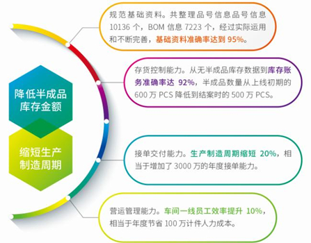 汽配ERP,汽配行业ERP,汽配MES,汽配行业MES,汽配行业PLM，汽配质量追溯