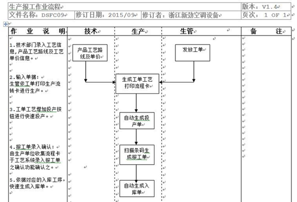汽配ERP,汽配行业ERP,汽配MES,汽配行业MES,汽配行业PLM，汽配质量追溯