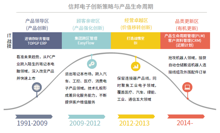 汽配ERP,汽配行业ERP,汽配MES,汽配行业MES,汽配行业PLM，汽配质量追溯