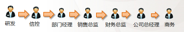 汽配ERP,汽配行业ERP,汽配MES,汽配行业MES,汽配行业PLM，汽配质量追溯