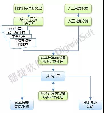 汽配ERP,汽配行业ERP,汽配MES,汽配行业MES,汽配行业PLM，汽配质量追溯