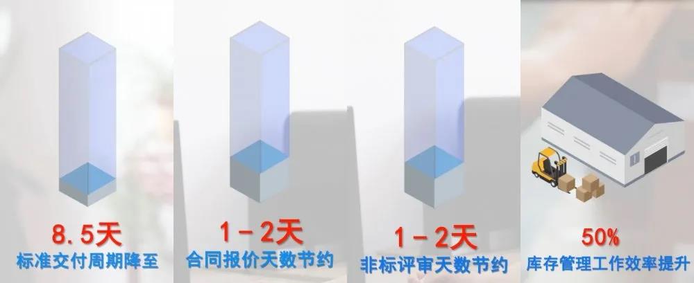 汽配ERP,汽配行业ERP,汽配MES,汽配行业MES,汽配行业PLM，汽配质量追溯