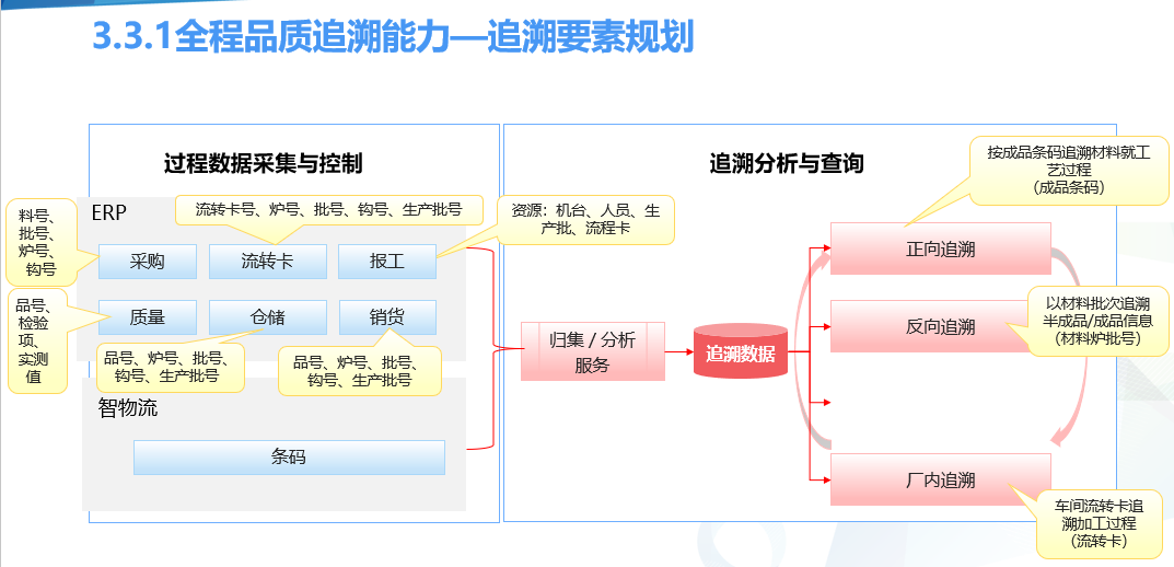 汽配ERP,汽配行业ERP,汽配MES,汽配行业MES,汽配行业PLM，汽配质量追溯