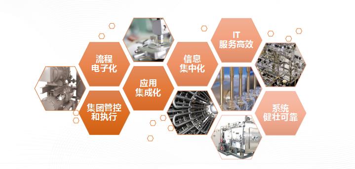 汽配ERP,汽配行业ERP,汽配MES,汽配行业MES,汽配行业PLM，汽配质量追溯