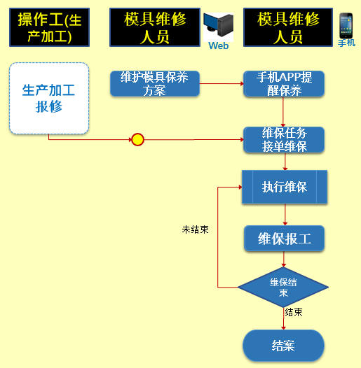 汽配ERP,汽配行业ERP,汽配MES,汽配行业MES,汽配行业PLM，汽配质量追溯