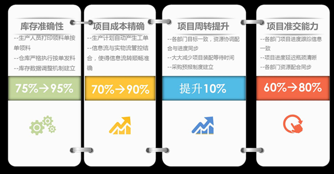 汽配ERP,汽配行业ERP,汽配MES,汽配行业MES,汽配行业PLM，汽配质量追溯