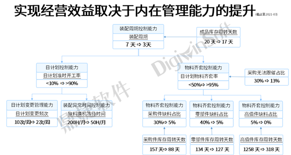 汽配ERP,汽配行业ERP,汽配MES,汽配行业MES,汽配行业PLM，汽配质量追溯