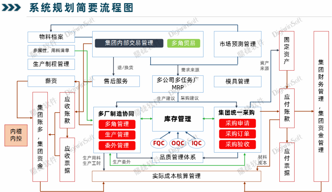 汽配ERP,汽配行业ERP,汽配MES,汽配行业MES,汽配行业PLM，汽配质量追溯