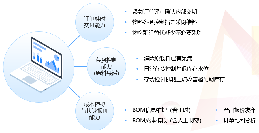 汽配ERP,汽配行业ERP,汽配MES,汽配行业MES,汽配行业PLM，汽配质量追溯