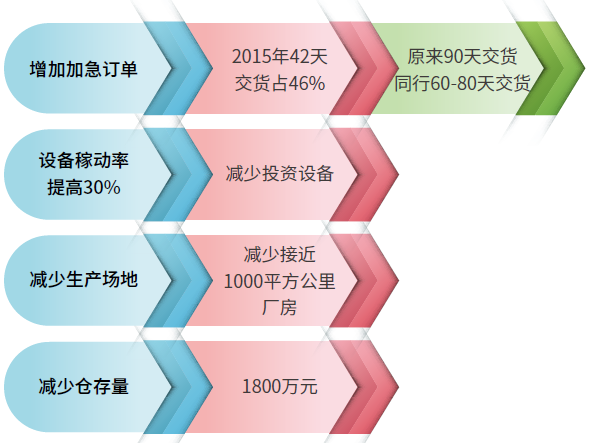 汽配ERP,汽配行业ERP,汽配MES,汽配行业MES,汽配行业PLM，汽配质量追溯