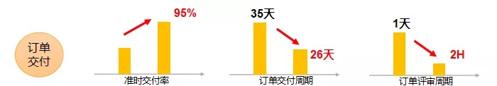 汽配ERP,汽配行业ERP,汽配MES,汽配行业MES,汽配行业PLM，汽配质量追溯