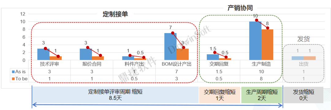 汽配ERP,汽配行业ERP,汽配MES,汽配行业MES,汽配行业PLM，汽配质量追溯
