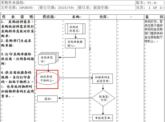 汽配ERP,汽配行业ERP,汽配MES,汽配行业MES,汽配行业PLM，汽配质量追溯