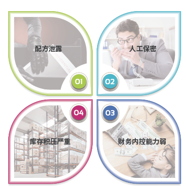汽配ERP,汽配行业ERP,汽配MES,汽配行业MES,汽配行业PLM，汽配质量追溯