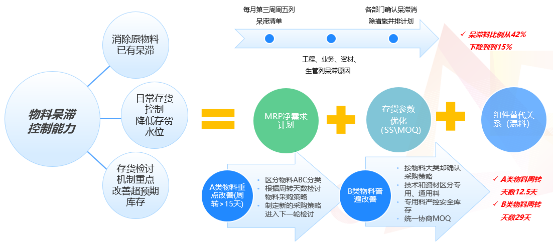 汽配ERP,汽配行业ERP,汽配MES,汽配行业MES,汽配行业PLM，汽配质量追溯