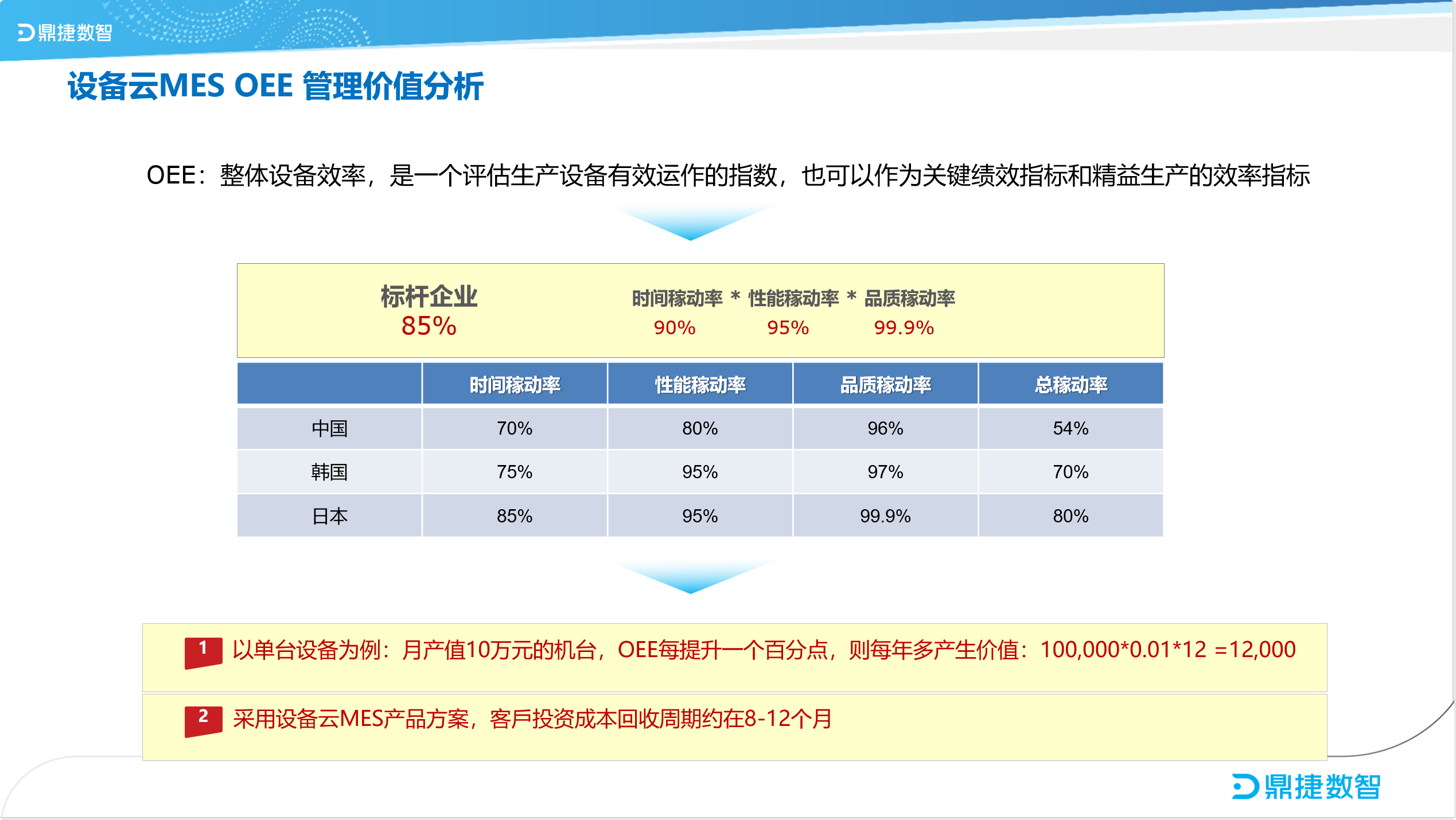 汽配ERP,汽配行业ERP,汽配MES,汽配行业MES,汽配行业PLM，汽配质量追溯